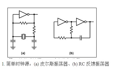 皮尔斯振荡器与 RC 反馈振荡器的使用差异